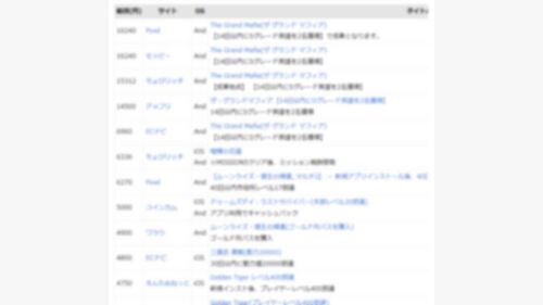 ポイ活アプリゲーム案件比較リスト 最新案件をまとめてチェック！