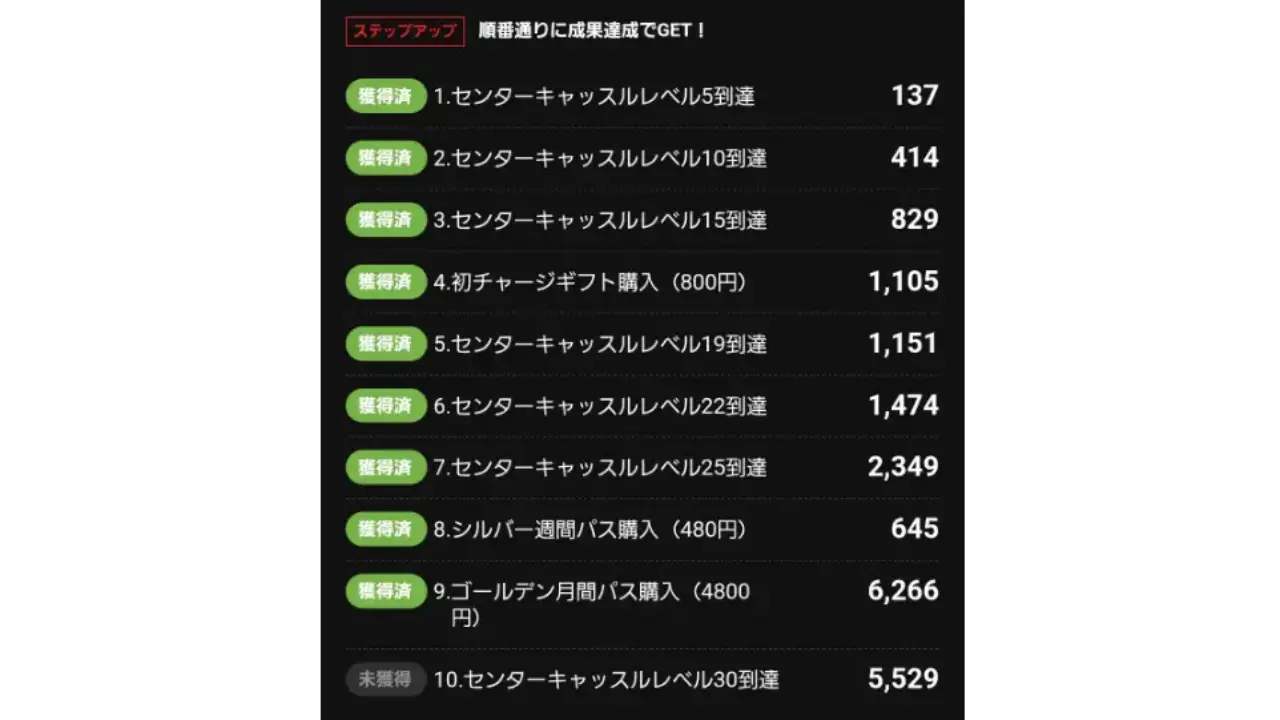 パズル&カオスのポイ活ステップアップ案件の条件内容